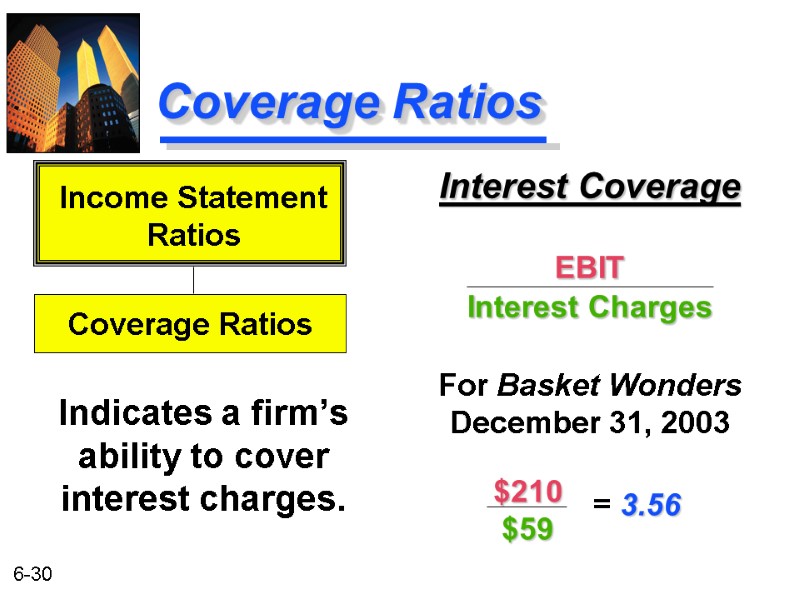 Coverage Ratios Interest Coverage  EBIT Interest Charges  For Basket Wonders December 31,
